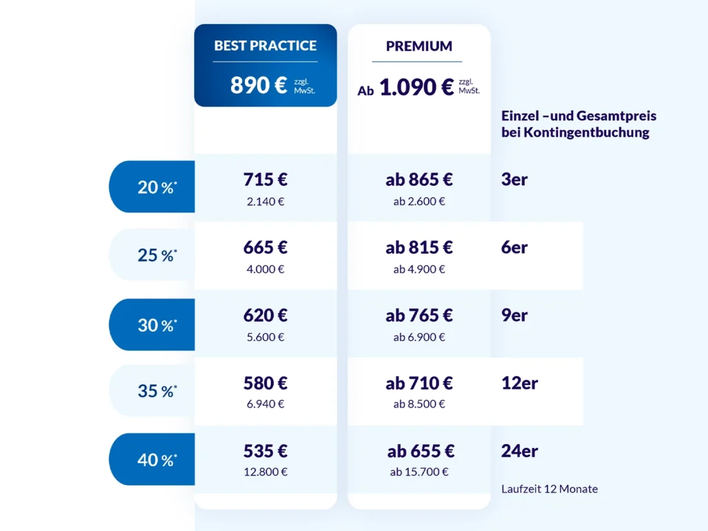 horizont.jobs – Jobkampagne