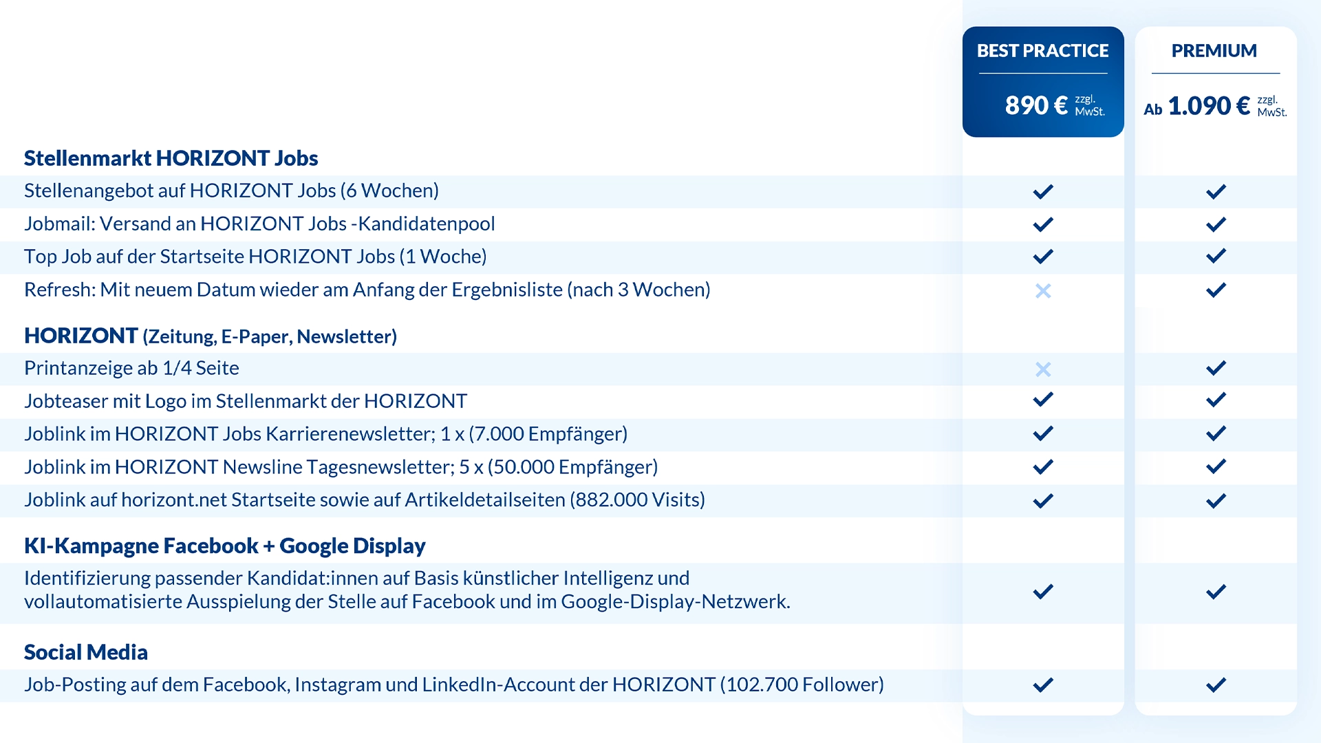 horizont.jobs – Jobkampagne